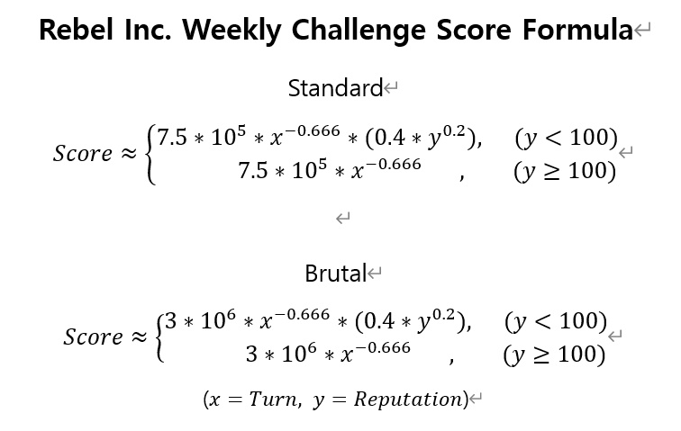 Weekly Challenge Scores.jpg
